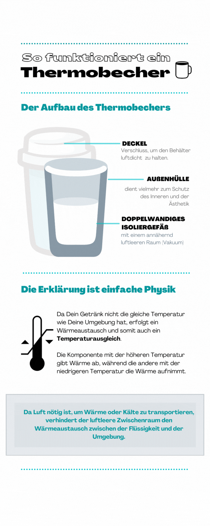 So funktioniert ein Thermobecher