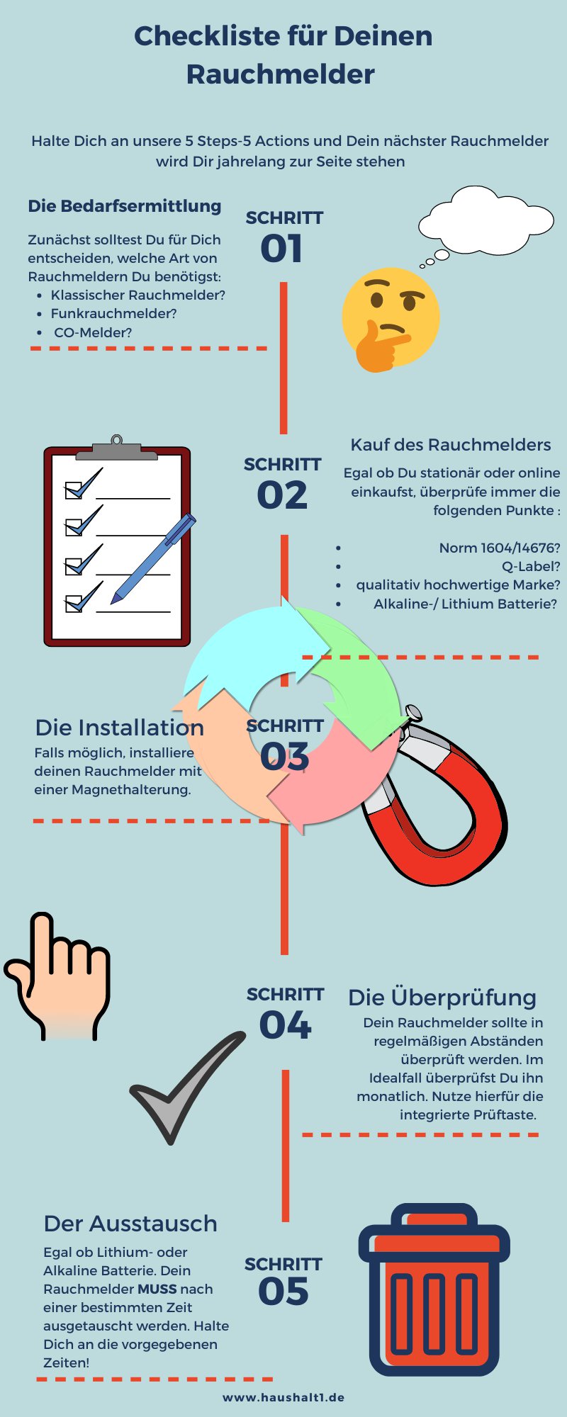 Checkliste für Rauchmelder