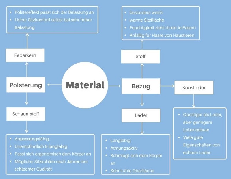Relaxsessel Infografik Relaxsessel im Test