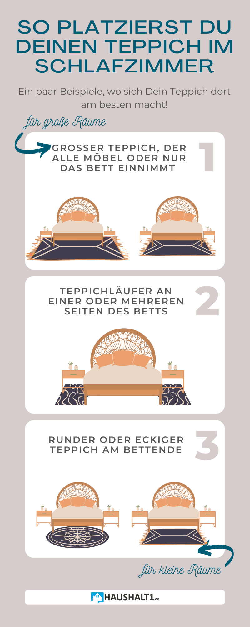 Infografik Teppich Schlafzimmer Teppich im Schlafzimmer im Test