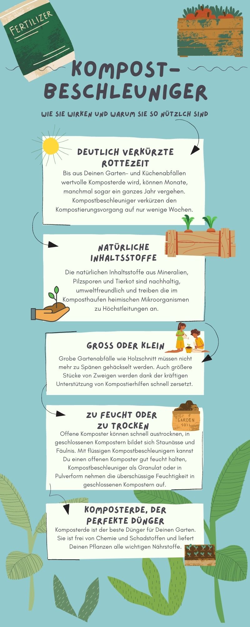 Infografik zu Kompostbeschleunigern